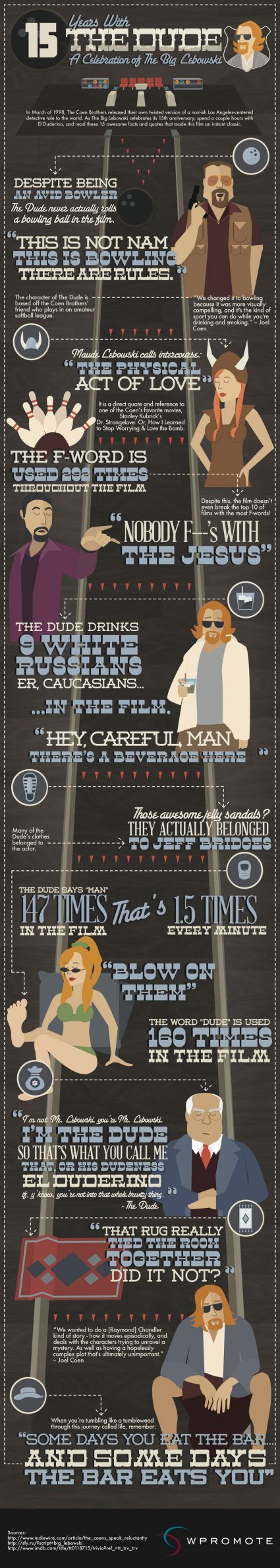 15 Years With The Big Lebowski (Infographic)