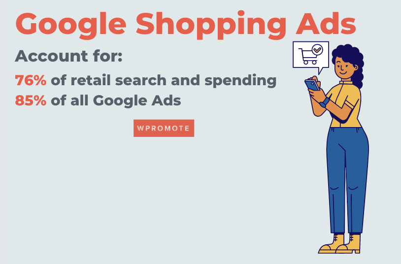 Stats about Google Shopping Ads