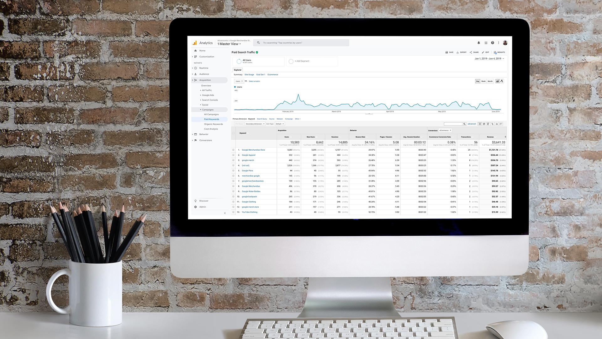 Computer screen with data charts
