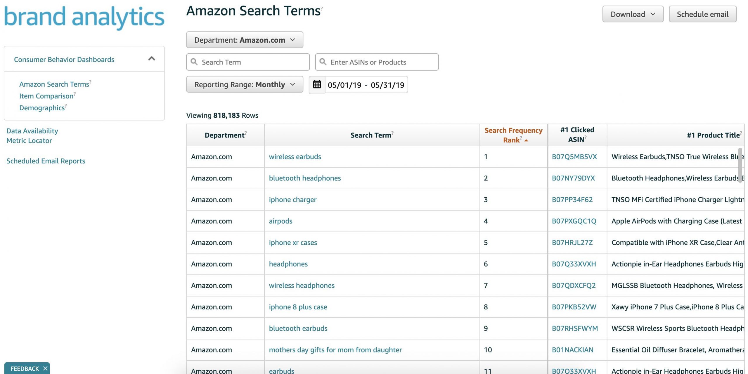 Amazon's Brand Analytics Dashboard