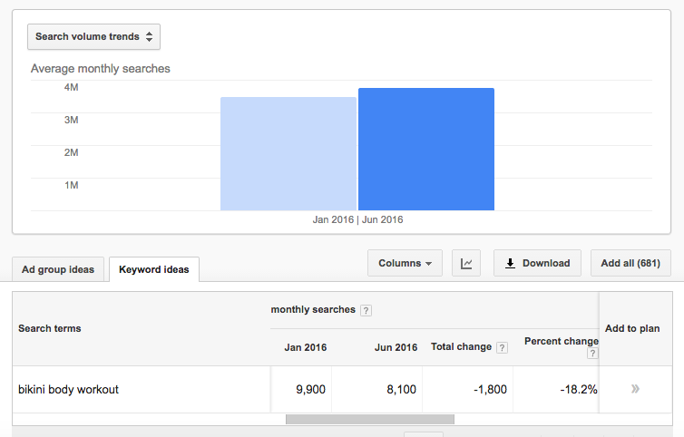bikini body workout keyword google volume trends screenshot