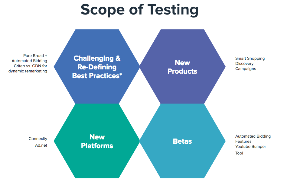 Scope of Testing Diagram