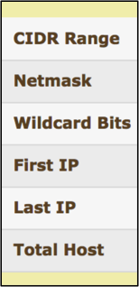 Understanding Ip Address Filter Ranges Wpromote