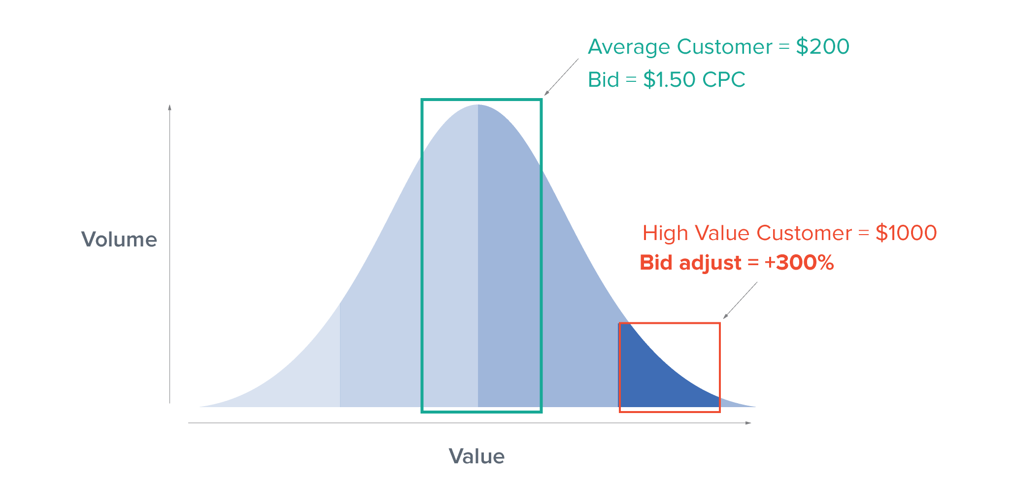 How to win profits