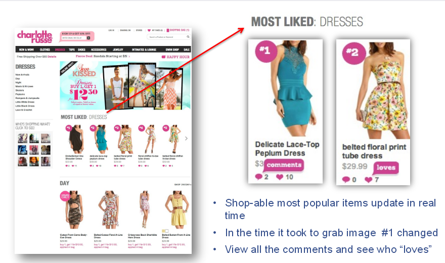 Charlotte Russe social proof real-time
