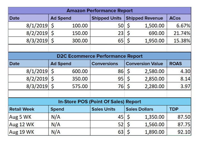 Ecommerce Report