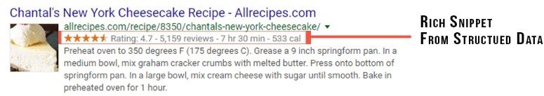 Rich snippet from structured data