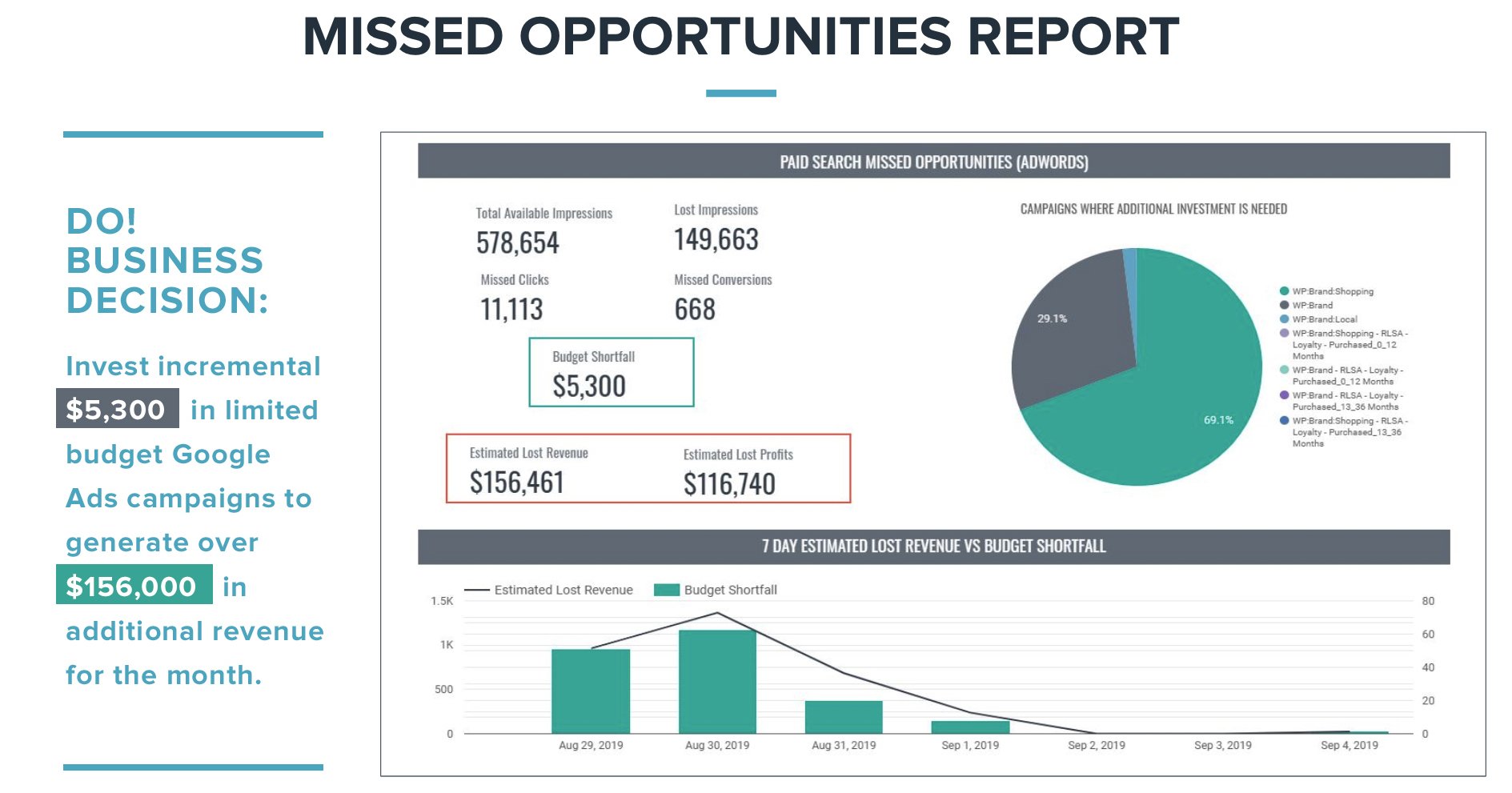 Missed Opportunities Report