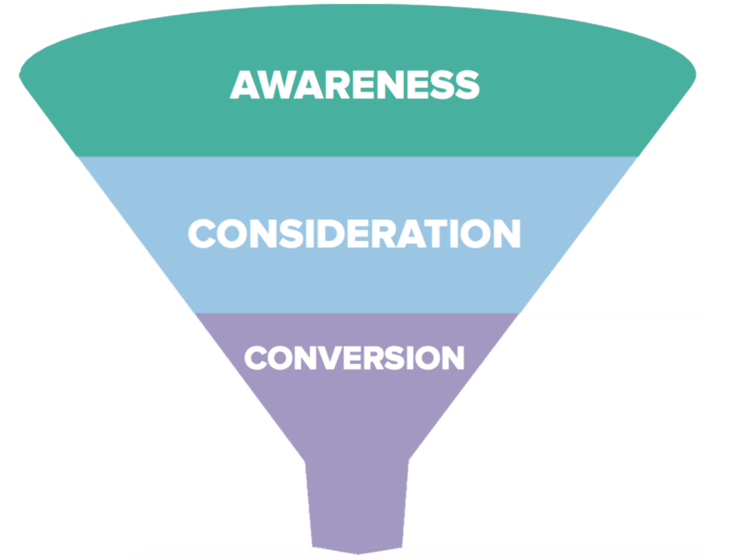 sales funnel