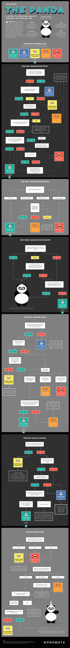 Panda infographic