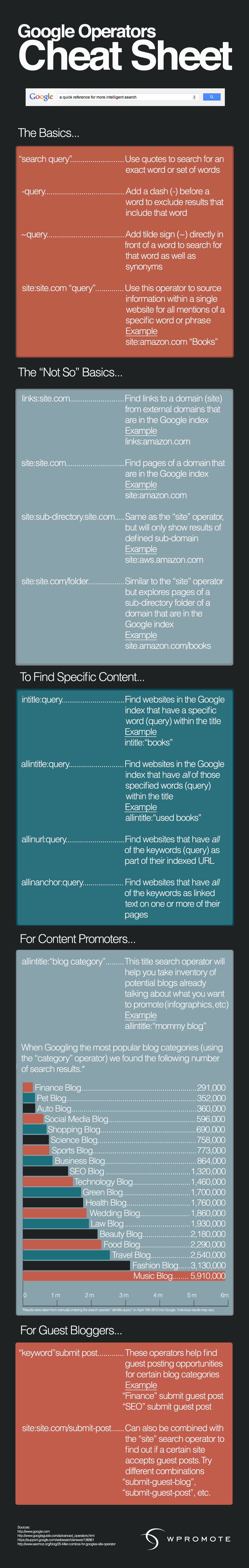 Operators-Cheat-Sheet-Branded-5-7-2013