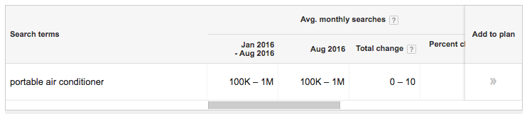 portable ac august average monthly searches screenshot