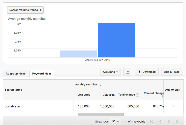 portable ac keywords google trends