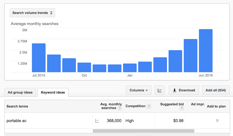 portable ac yoy google search volume trends screenshot