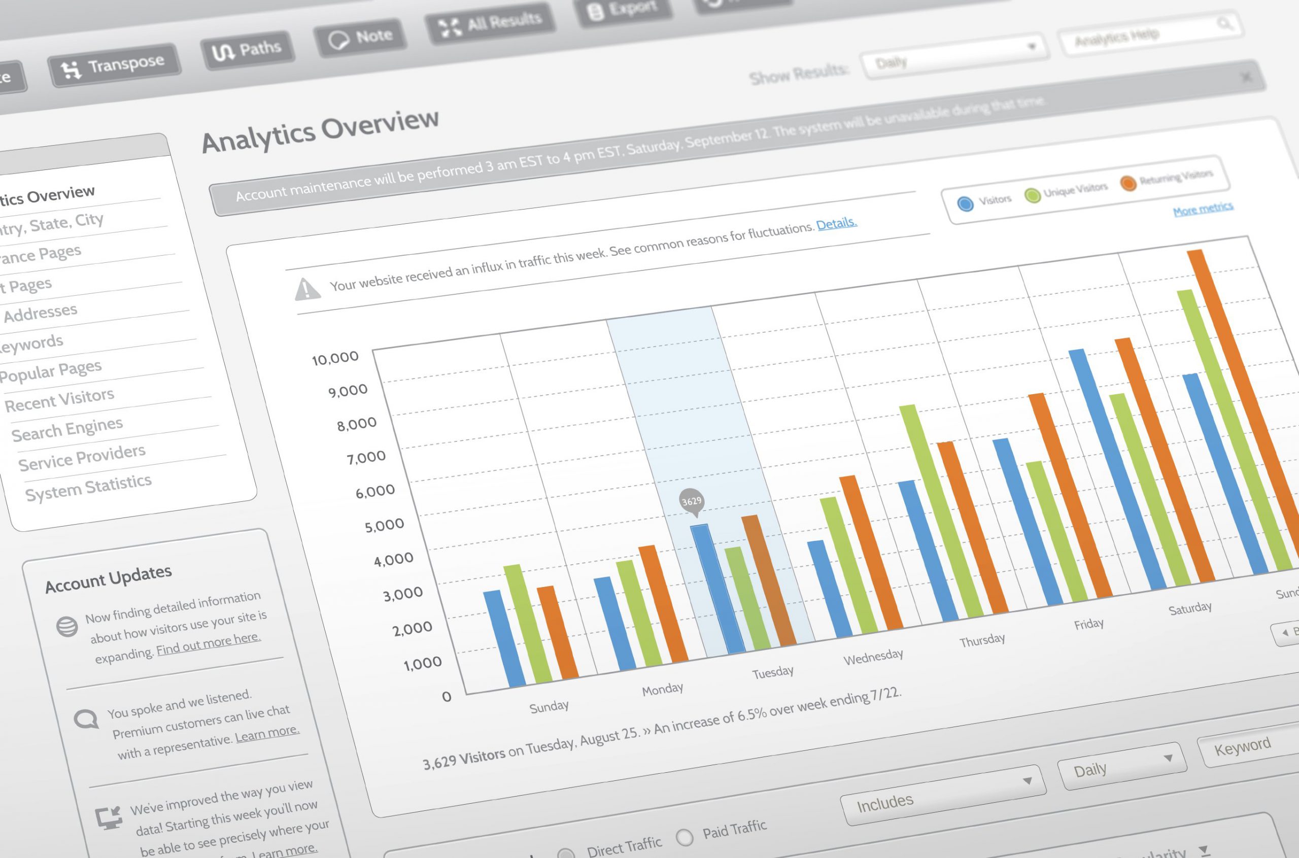 Google Analytics overview graph screenshot
