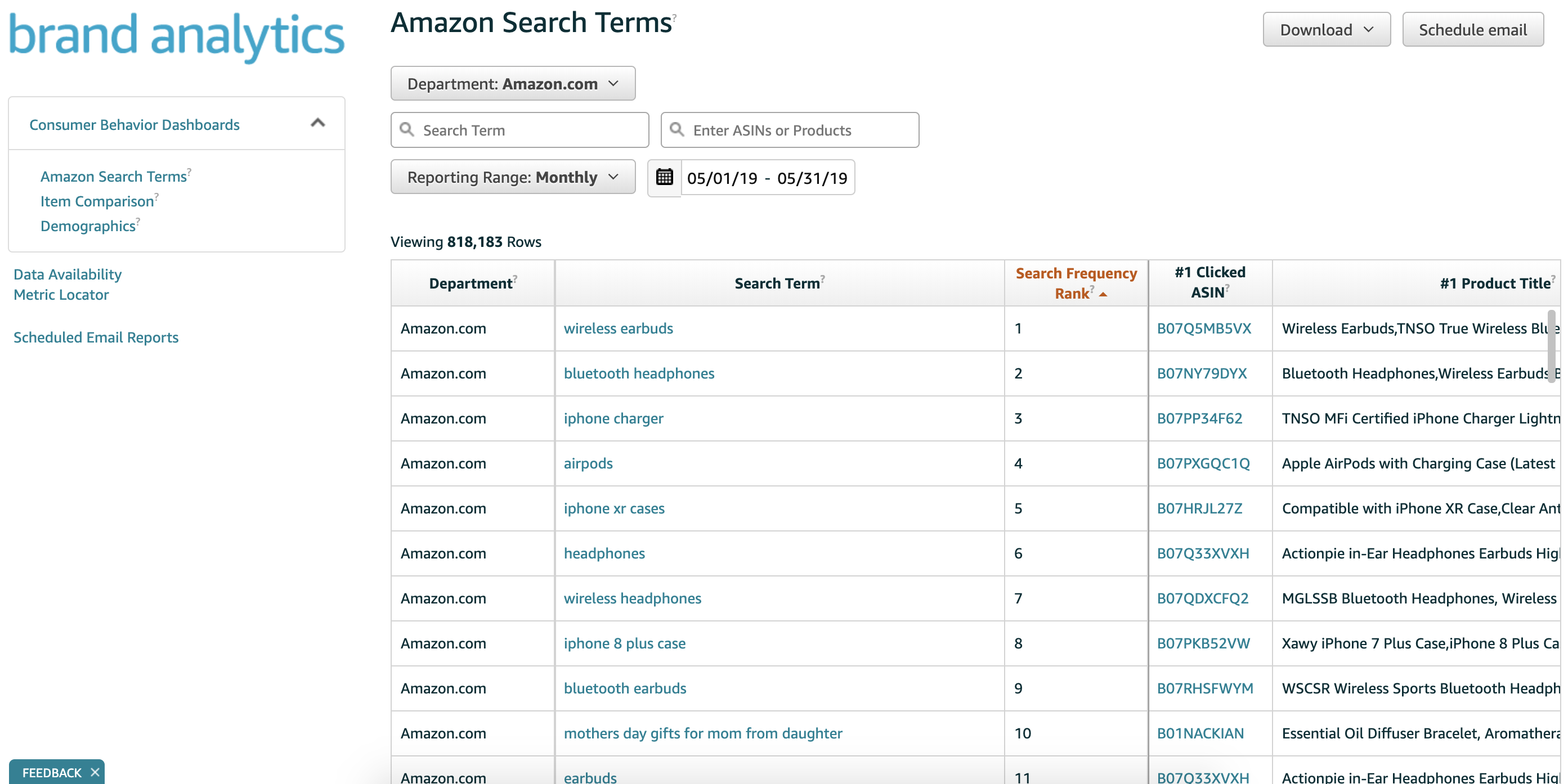 Amazon Search Terms In Amazon's Brand Analytics Dashboard