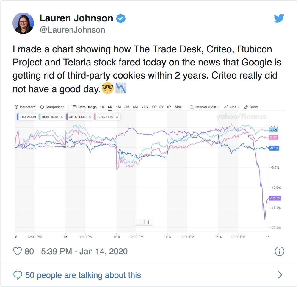 Lauren Johnson Tweet Criteo Stock Decline