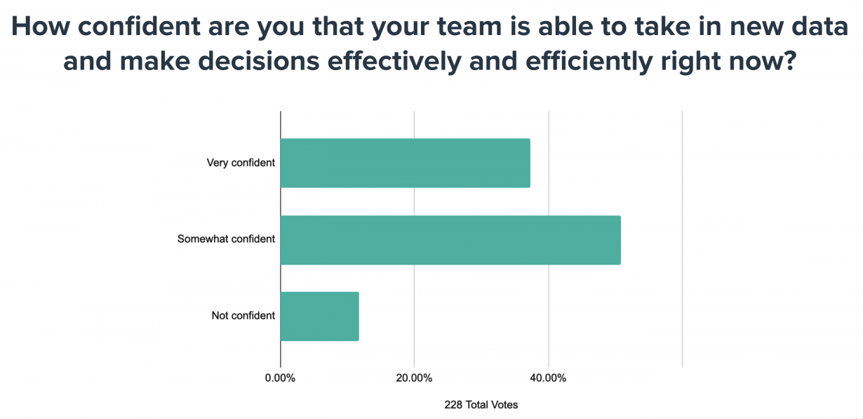 data showing brand's confidence levels 