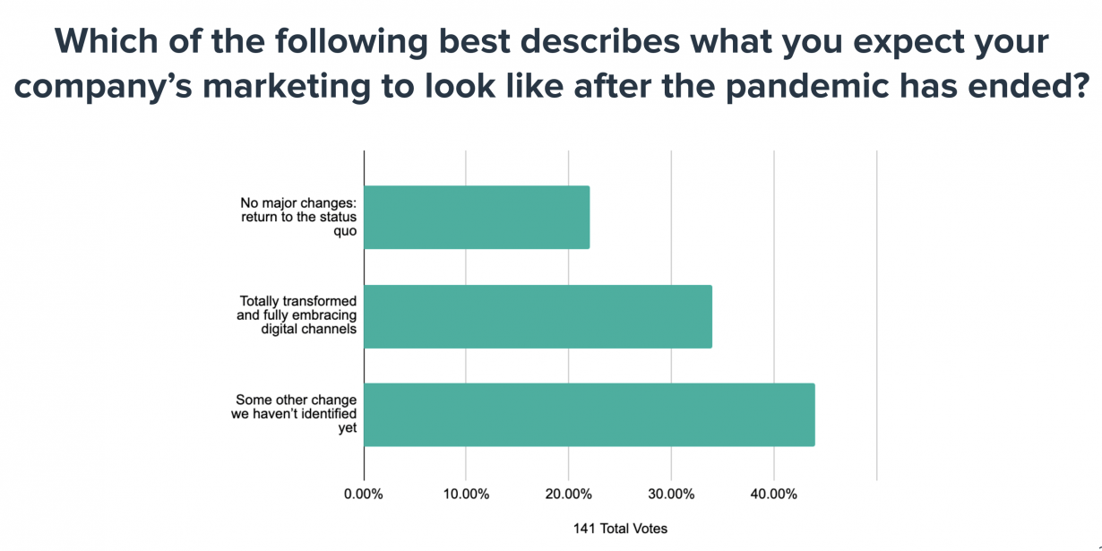 data showing how brand's feel marketing will look like after the pandemic