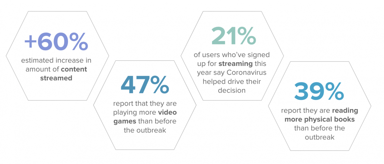 consumer behavior statistics