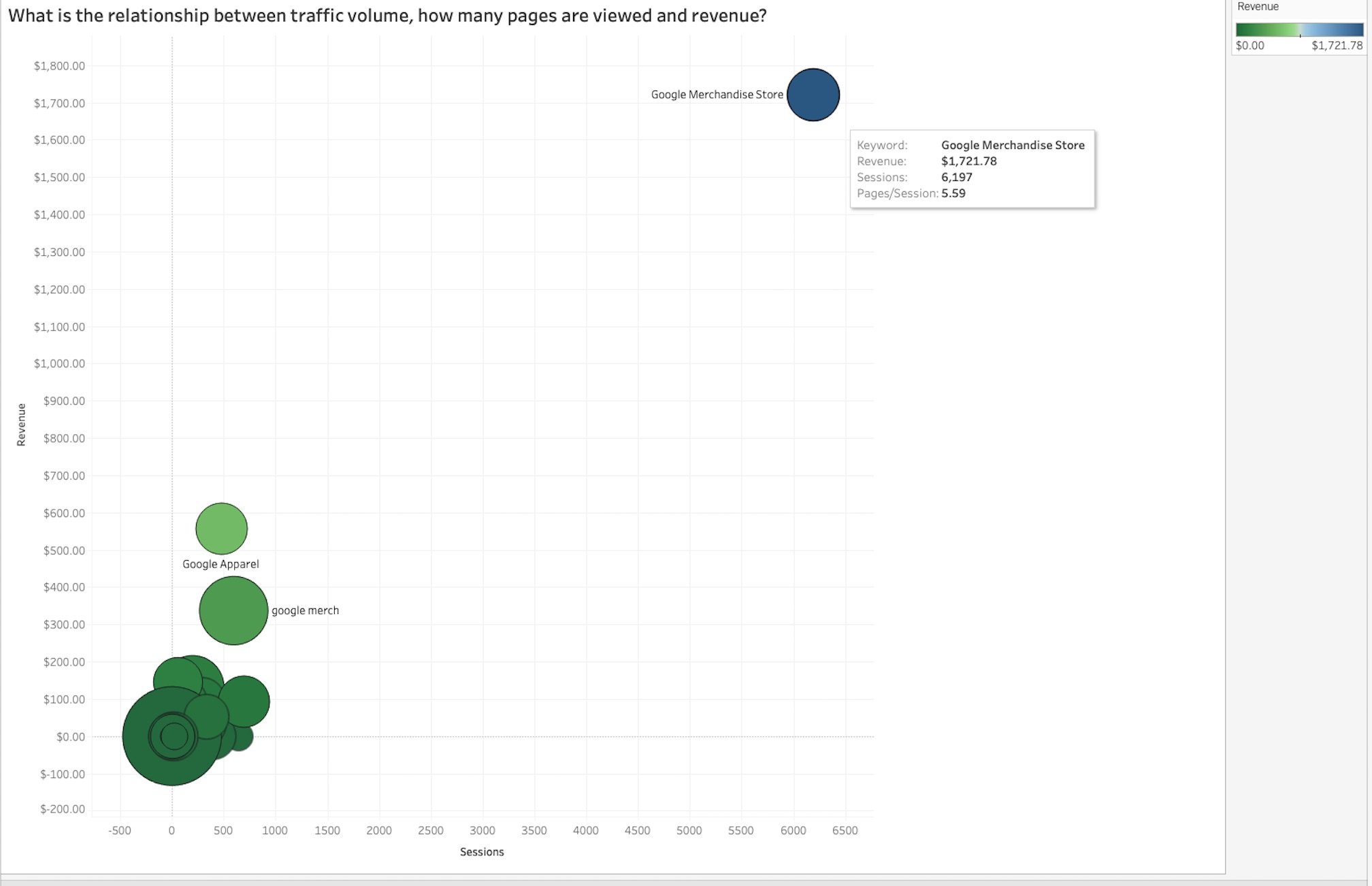 data visualization