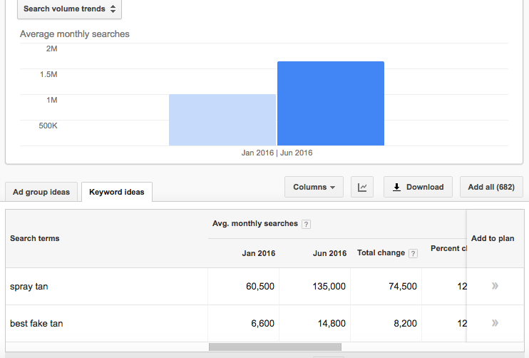 spray tan keywords google trends screenshot