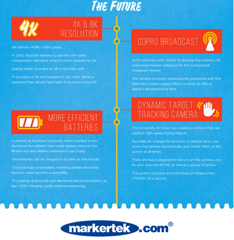 Markertek.com infographic