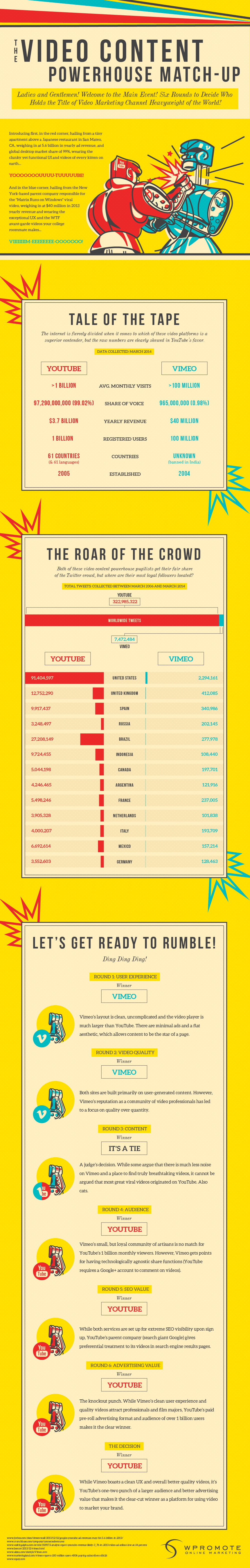 retro designed infographic comparing Vimeo and youtube