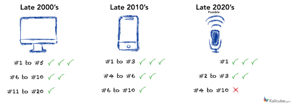Marketshare