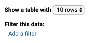 Adding a filter in Google Analytics.