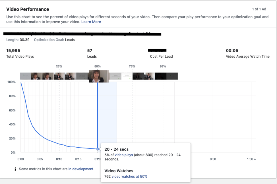 Video performance chart data. 