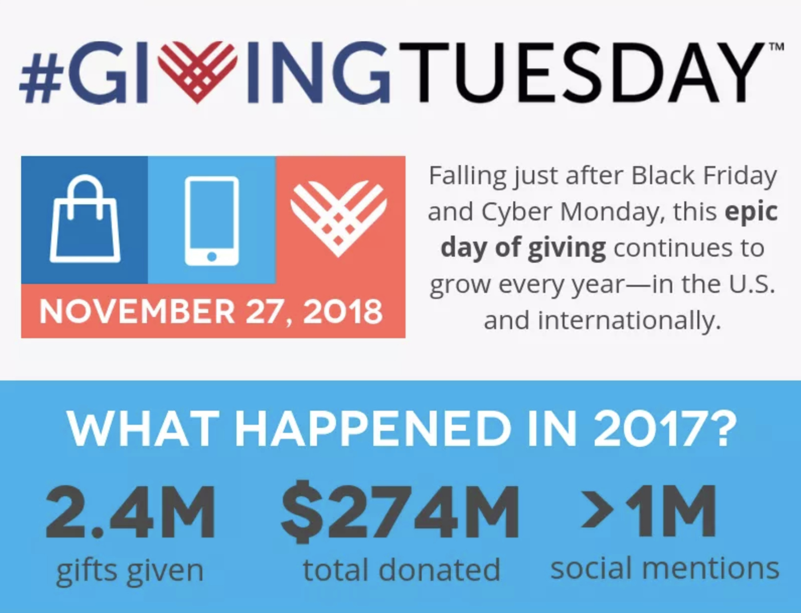 giving tuesday 2017 numbers