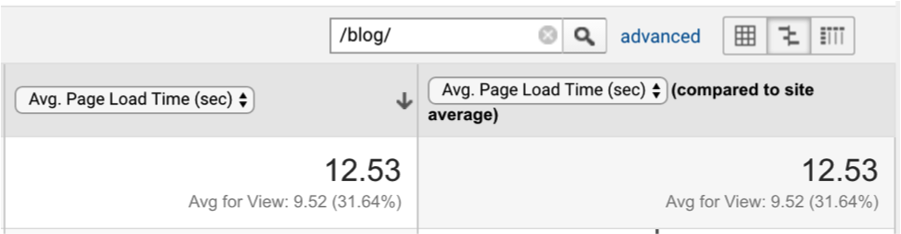 average page load time screenshot