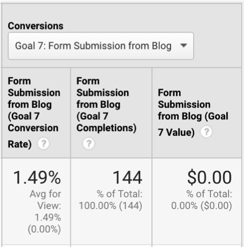 screenshot of how to select goal conversions in google analytics