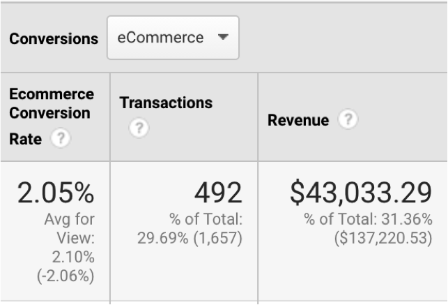 ecommerce conversions in google analytics screenshot