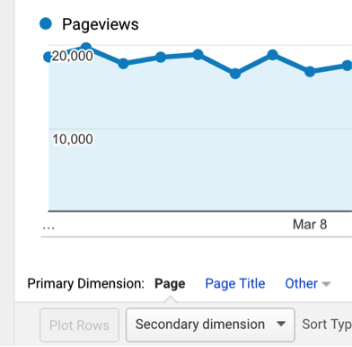 Searching for the 404 page in Google Analytics.