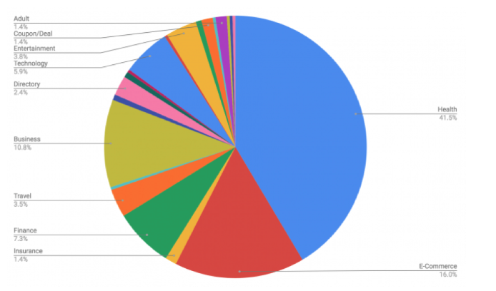 Industries affected