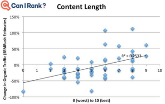 Content Theory