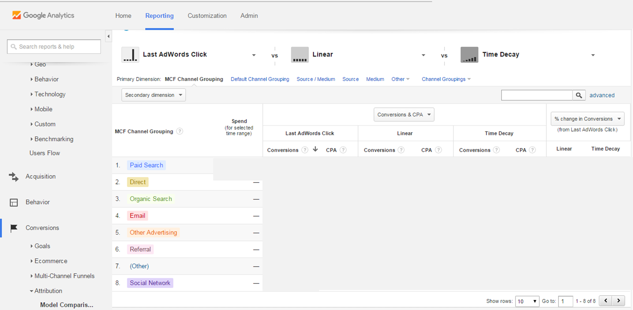 Google Analytics screenshot