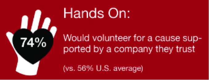 hands on statistic