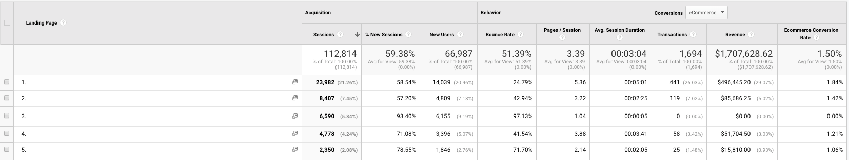 Google analytics