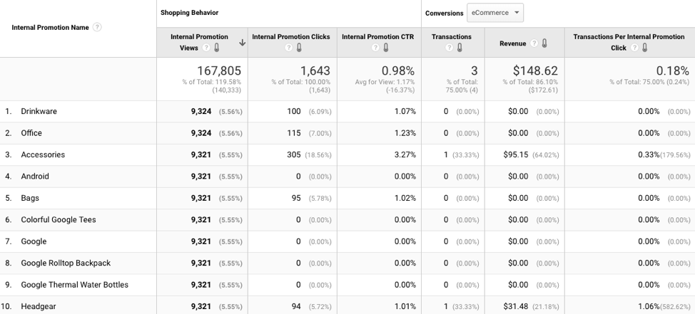 Google Analytics