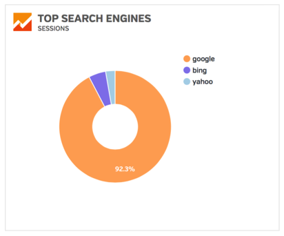 Top search engines