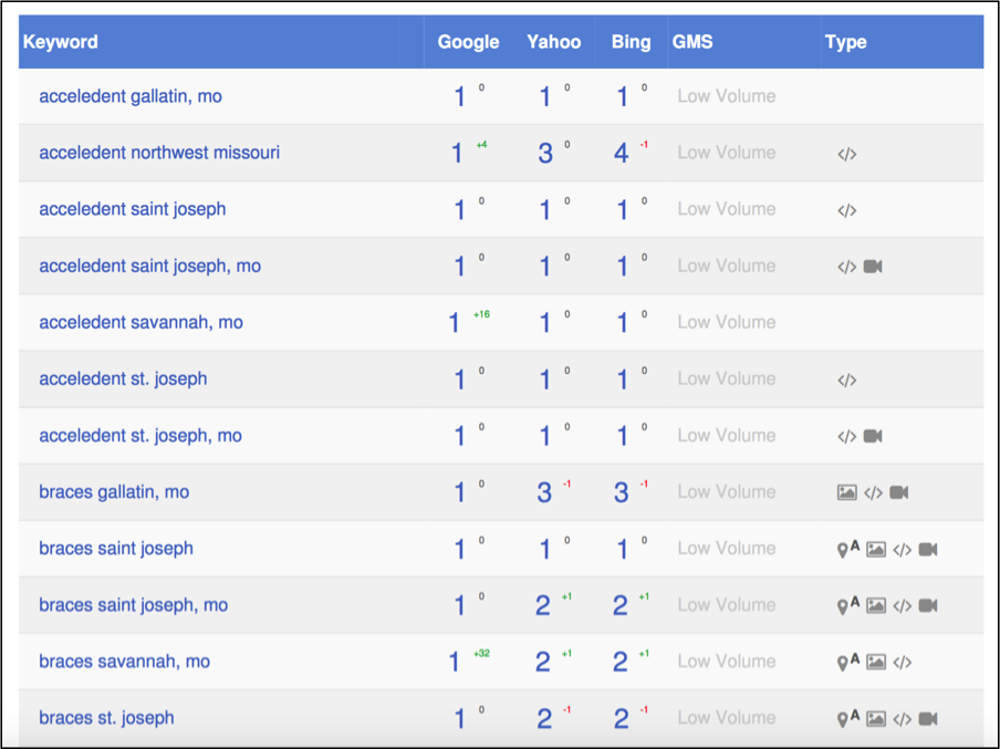 keyword Ranking Report