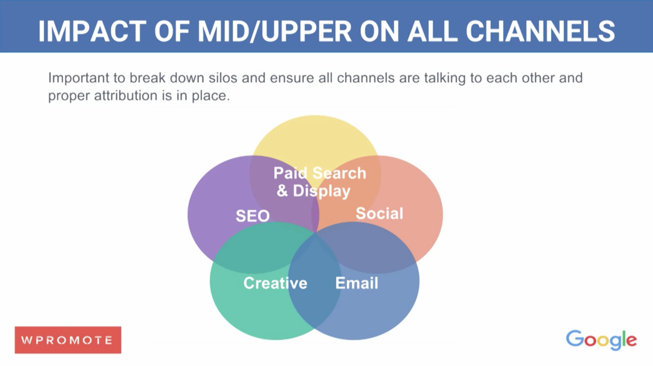 mid upper channel strategy