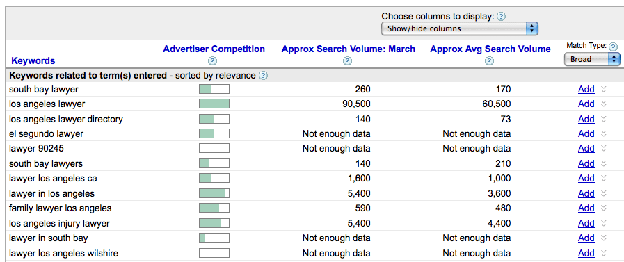 Keyword research for SEO purposes.