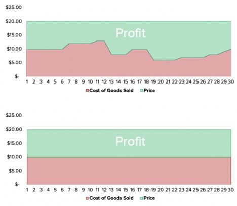 cost of goods sold graph