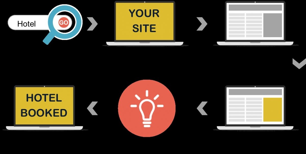 Visual representation of the retargeting process.