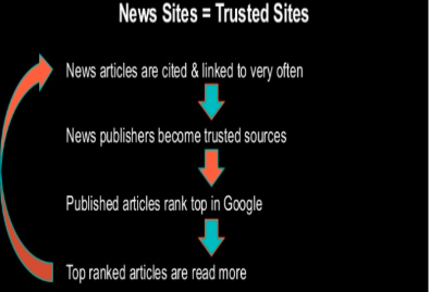 news sites = trusted sites