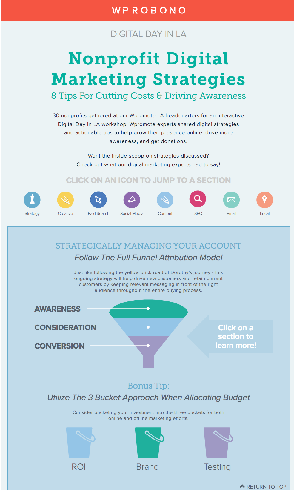 nonprofit digital marketing strategies infographic